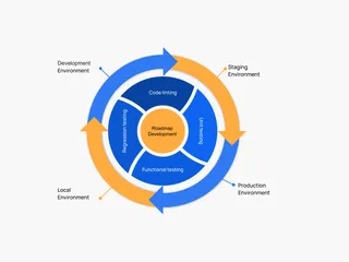 Deploying continuous integration & development tooling, with Blaze | Byte9